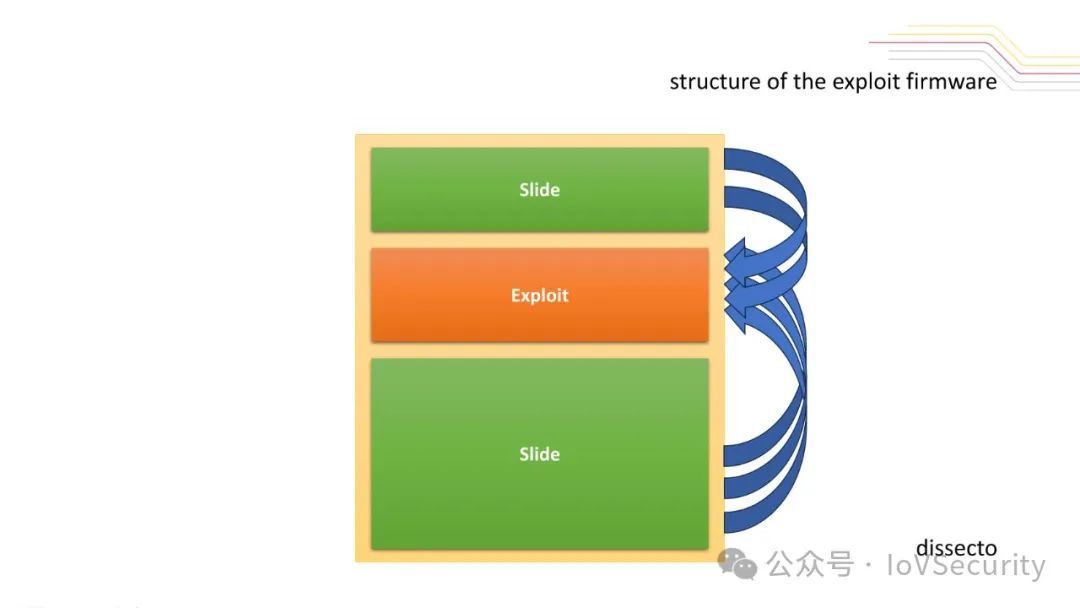 Fuzzy Fault Injection Attacks on Secure Automotive Bootloaders