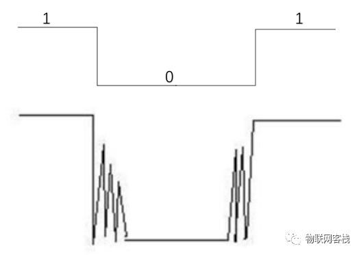 Introduction to Independent Key in STM32 IoT Kit
