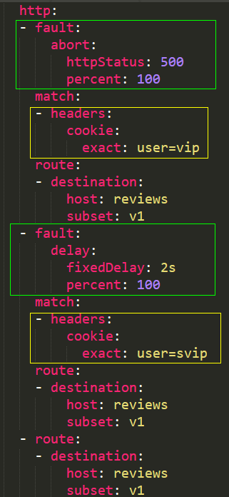 Introduction and Use of Istio Fault Injection