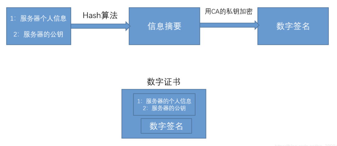 Summary of TCP/IP Network Protocols