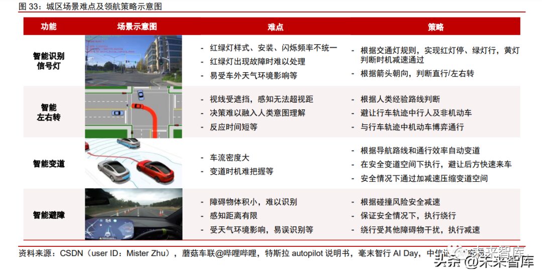Research on the Autonomous Driving Chip Industry: Central Computing, Large Models, and Navigation Assistance Leading a New Wave of Innovation