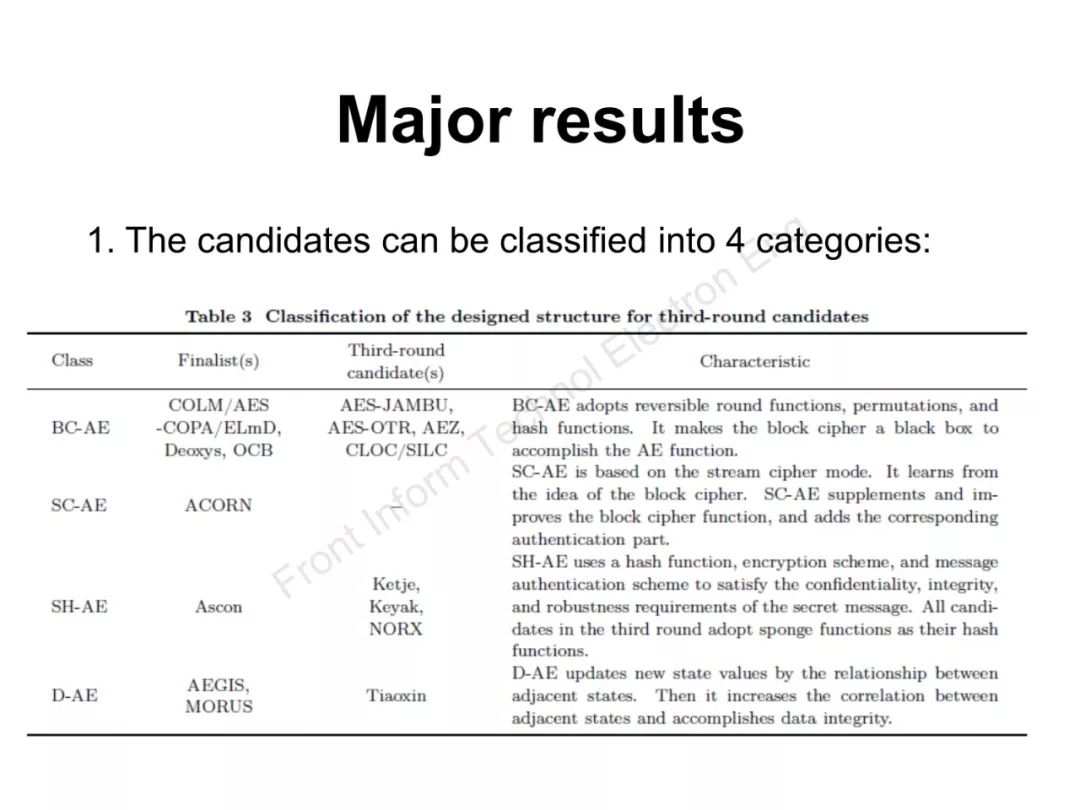 Design Analysis and Security Evaluation of CAESAR Competition Authenticated Encryption Algorithms