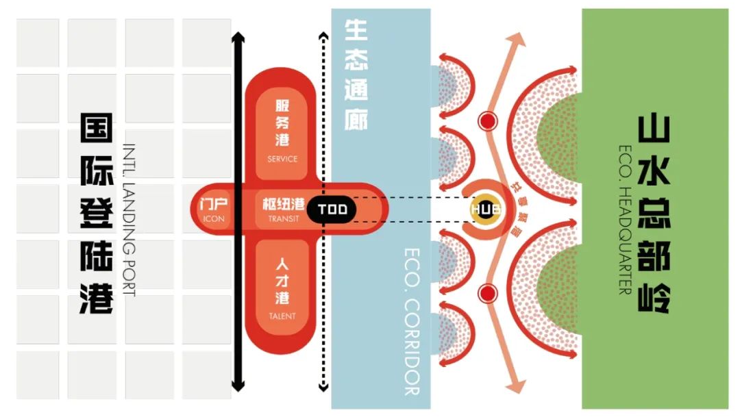 Analysis of Top Three Proposals for Jiuwei International Headquarters Design Competition