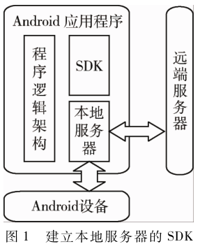 Research on Security Vulnerability Detection of External SDKs in Android Systems