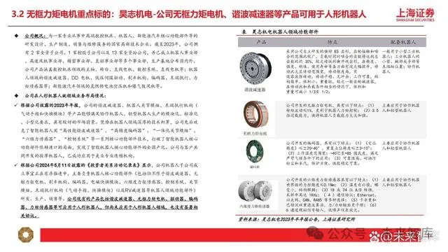 Research on Humanoid Robot Motor Industry: New Growth Opportunities