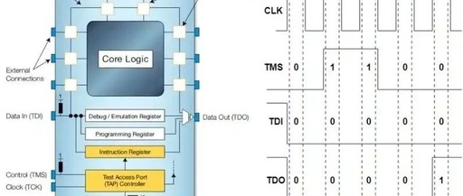 Understanding the JTAG Protocol for ECU Debugging
