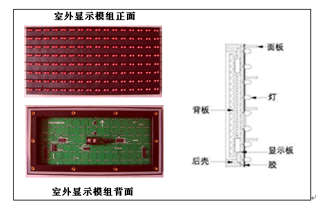 Basic Knowledge of LED Display Screens