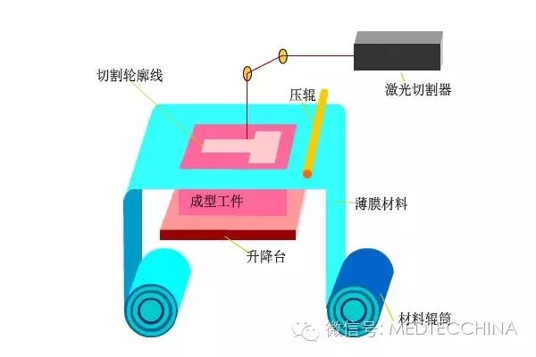 Comprehensive Analysis of the 3D Printing Industry