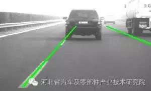 Detailed Explanation of Lane Departure Warning Systems