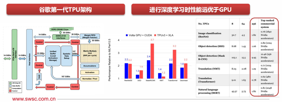 The Evolution Path of Future CPU Processor Technology