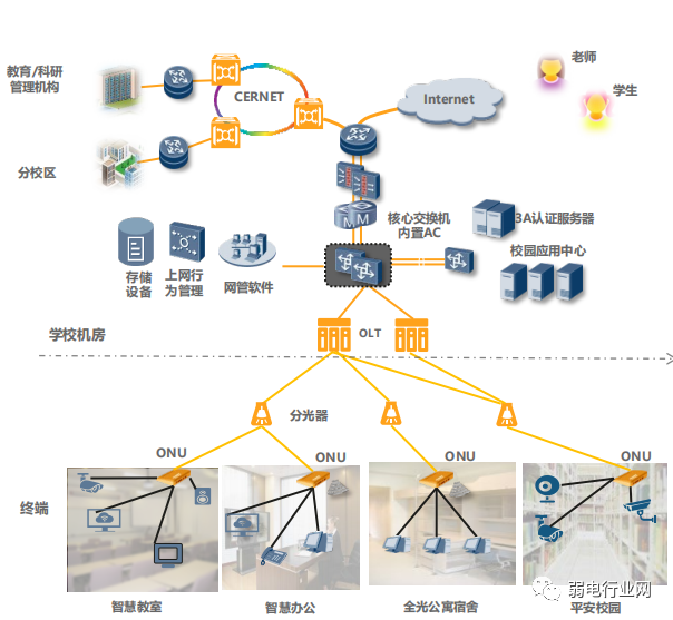 All-Optical Network Architecture Solutions