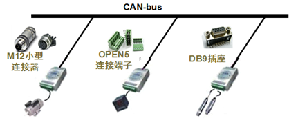 Overview of CAN Bus Related Knowledge