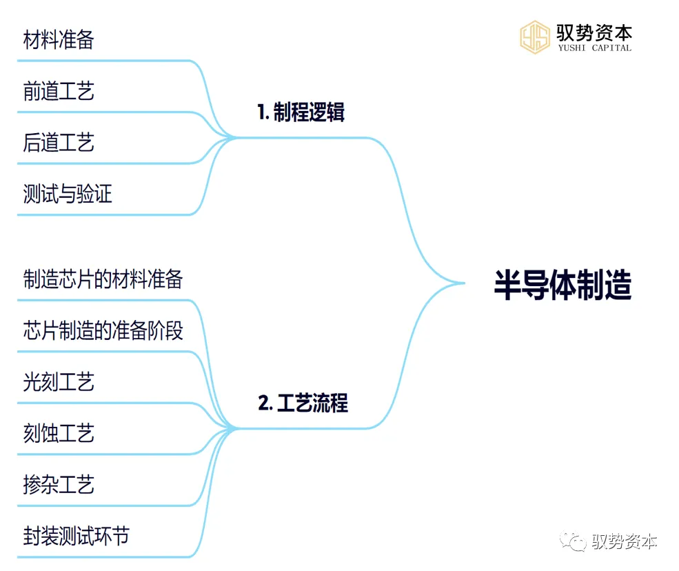 Understanding The Comprehensive Semiconductor Industry Chain