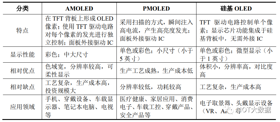 Cutting-Edge Display Technologies: PMOLED, Silicon-Based OLED, and E-Paper
