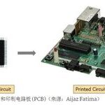 A Detailed Overview of the Chip Design Process