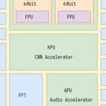 Getting Started with K210: A Beginner's Guide