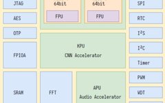 Getting Started with K210: A Beginner's Guide