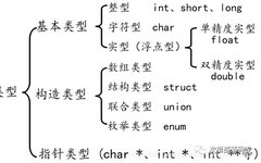 Understanding Data Types in C Language