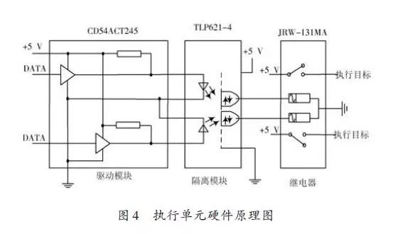 Design of Airborne Remote Deployment Control Terminal Based on DSP