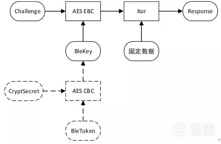 Analysis of BLE Communication in Loock Touch Smart Lock