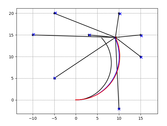 50 Essential Algorithms in Python for Robotics