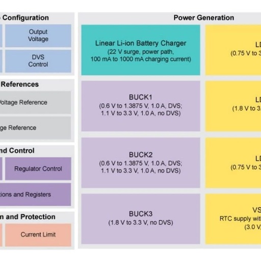 Overview of Low-Power PMICs for Small Wearable Devices
