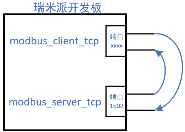 Modbus TCP Programming and Experimentation