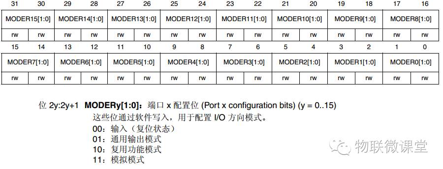 Step-by-Step Guide to STM32 GPIO