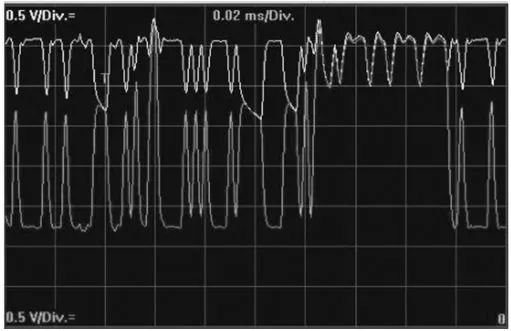 Common CAN Bus Faults and Troubleshooting Methods - Part 2