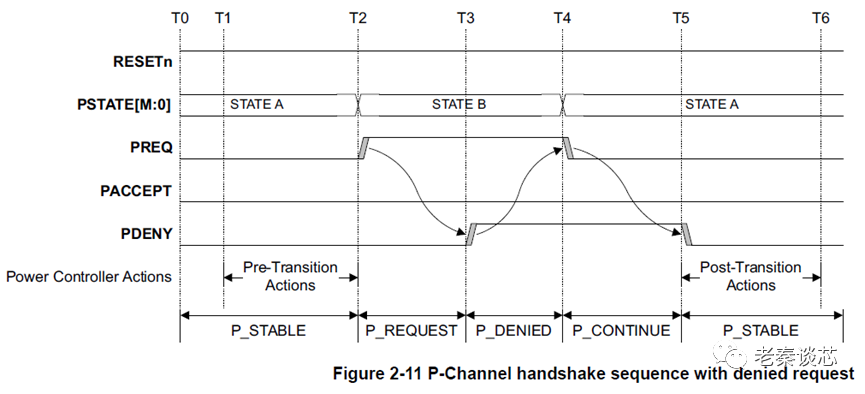 ARM Series - P Channel