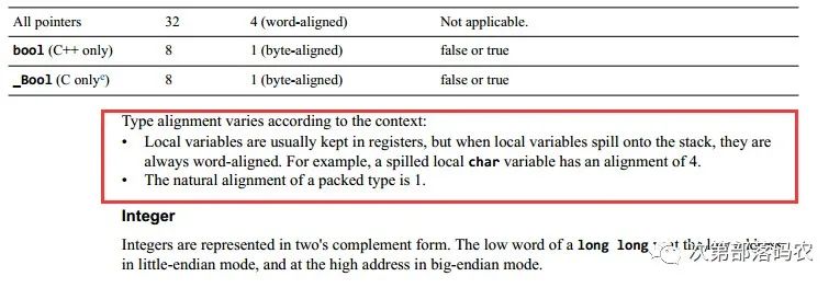 In-Depth Exploration of Byte Alignment Issues