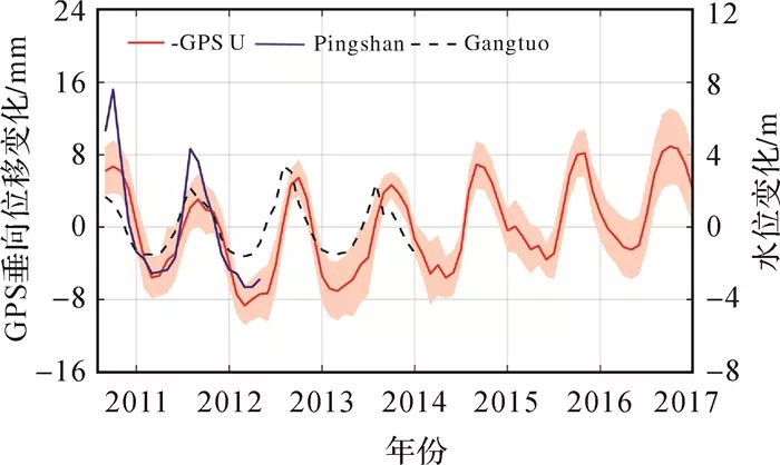 Monitoring Drought Events in Southwest China Using GPS Vertical Displacement