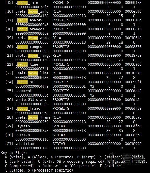 Using SystemTap to Trace Custom Kernel Modules