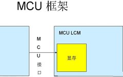 Differences Between MCU-LCD and RGB-LCD Screens