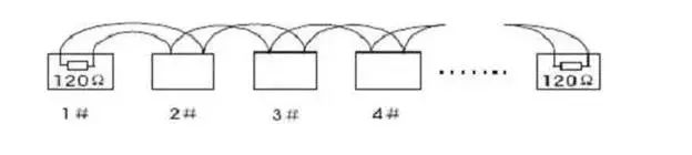 Common RS485 Communication Faults and Solutions