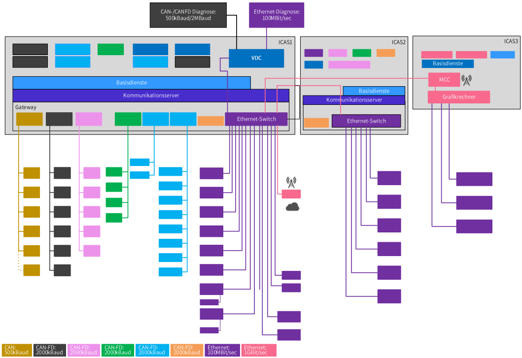 Understanding Software Defined Vehicles in Depth