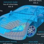 Essential Course in ADAS Development: What is Functional Safety and ASIL?