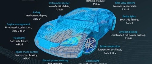 Essential Course in ADAS Development: What is Functional Safety and ASIL?