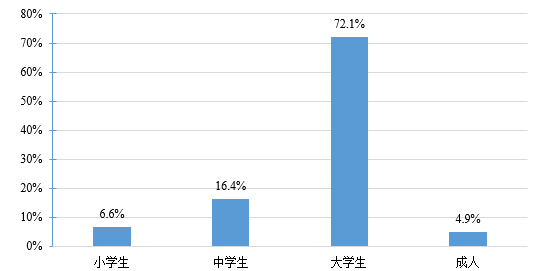 Demand Analysis and Functional Design of Educational Robots