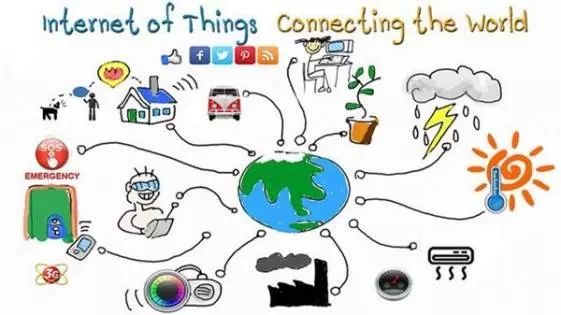 Understanding IoT Technology and Its Applications