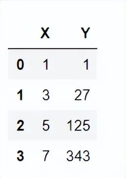 Introduction to Python Data Visualization
