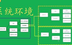 Introduction to Python Environment Features