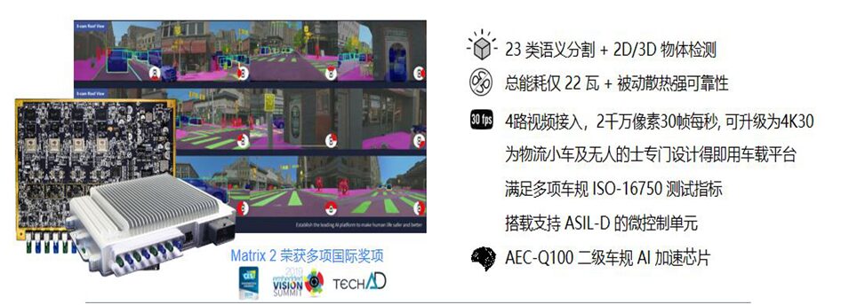 Mainstream Autonomous Driving Chips and Platform Architecture (Part 3) Low-Computing Power Platforms