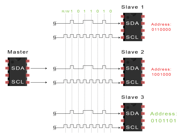 Detailed Explanation of SPI, UART, and I2C Buses
