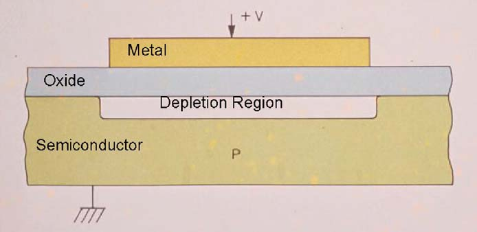 CCD Image Sensors: Revolutionizing Image Recording