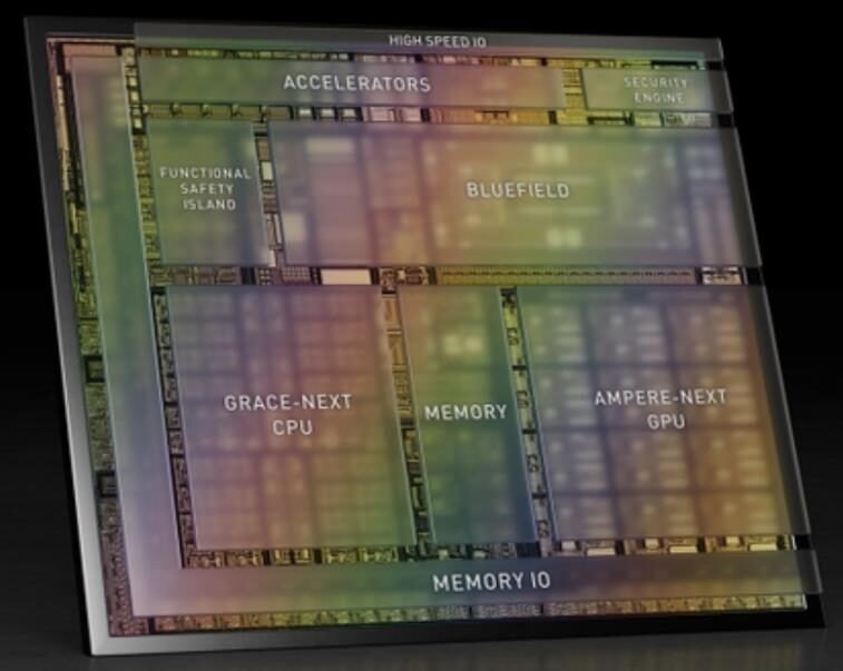 Core Software and Underlying Hardware of Driving Domain Computing Platform Architecture