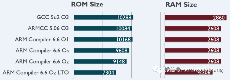 Differences in Browse Information Generation between AC5 and AC6 in Keil MDK