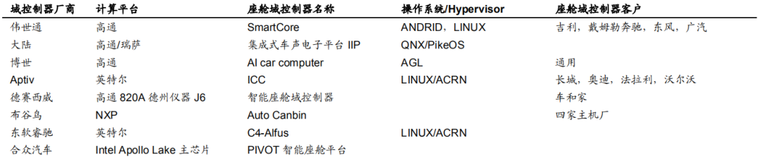 The Past and Present of Domain Controllers and Industry Chain Analysis