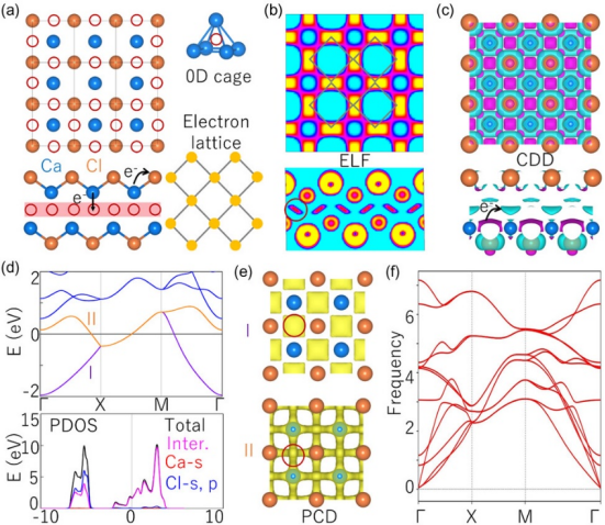 Zero-Dimensional Interstitial Electron-Induced SOC Dirac States