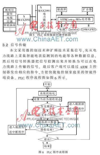 Research on Smart Home Systems Based on ZigBee and PLC Technologies